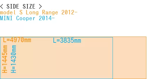 #model S Long Range 2012- + MINI Cooper 2014-